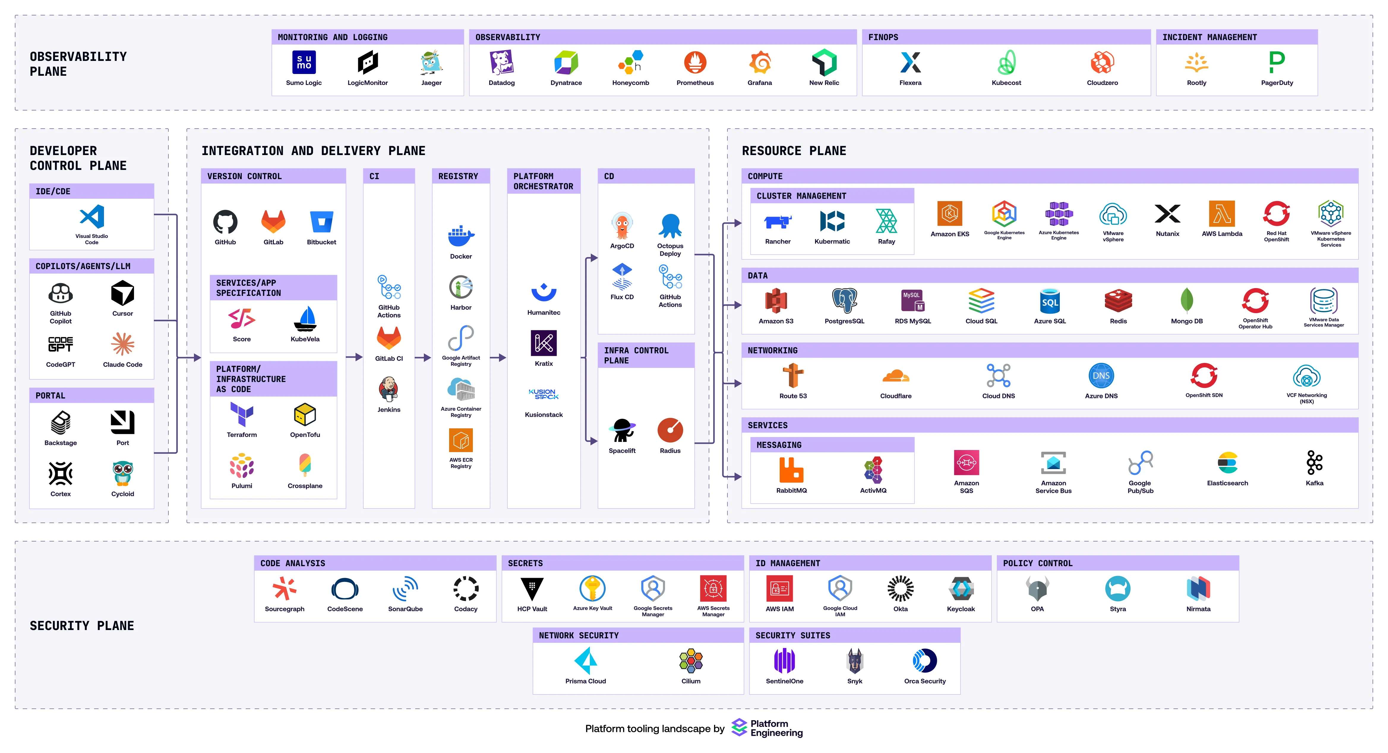 platform-engineering